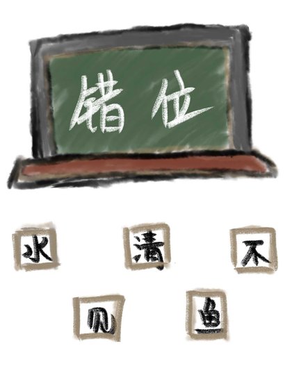 错位